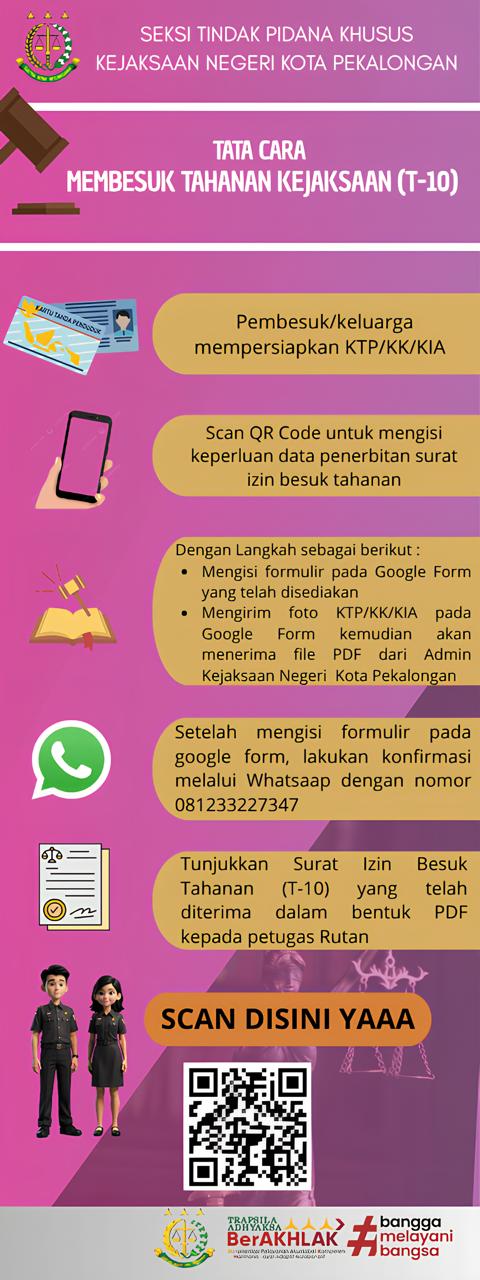 Infografis Layanan